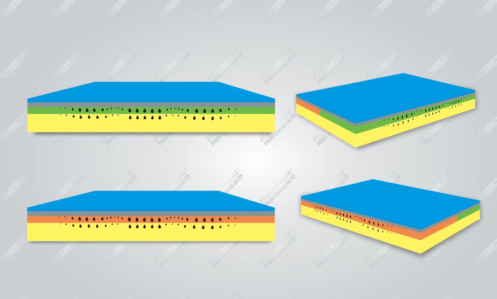 安睡芯能源 石墨烯動力